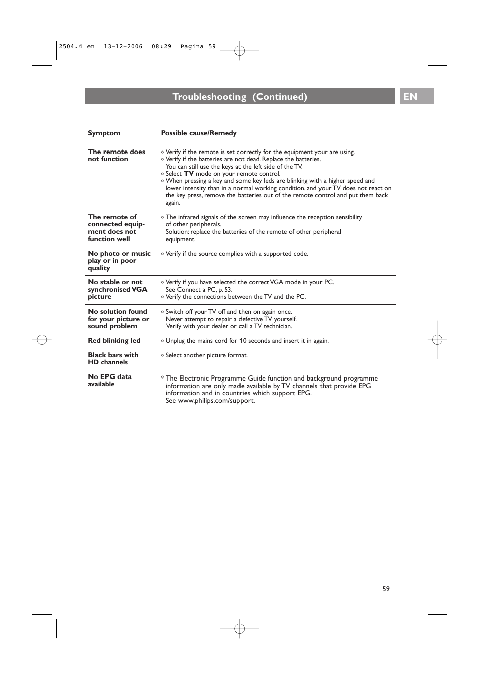 Troubleshooting (continued) | Philips 37-42PF9831D/10 User Manual | Page 59 / 74