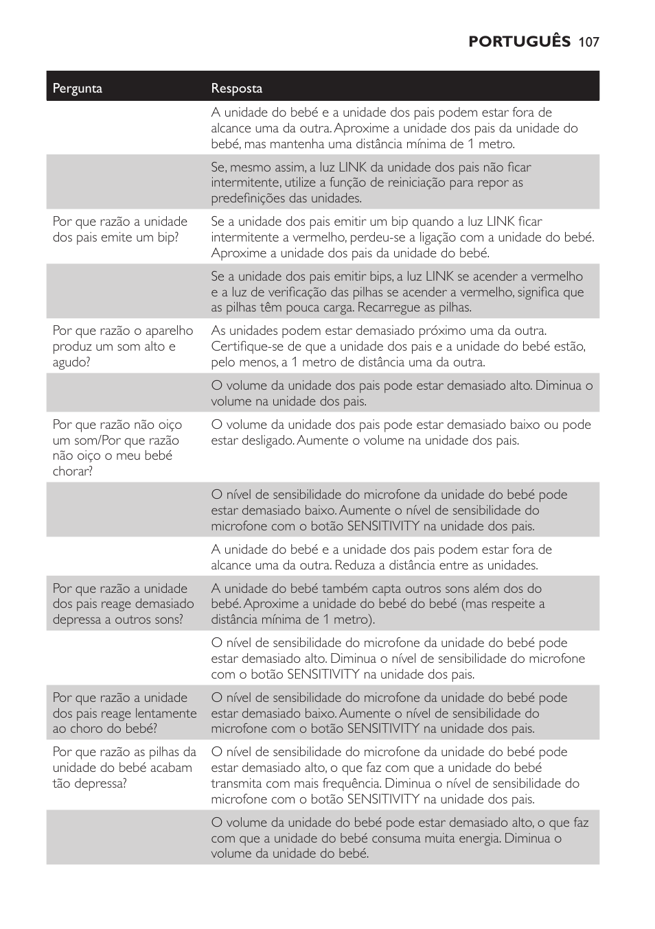Philips Avent DECT baby monitor SCD498 User Manual | Page 107 / 132
