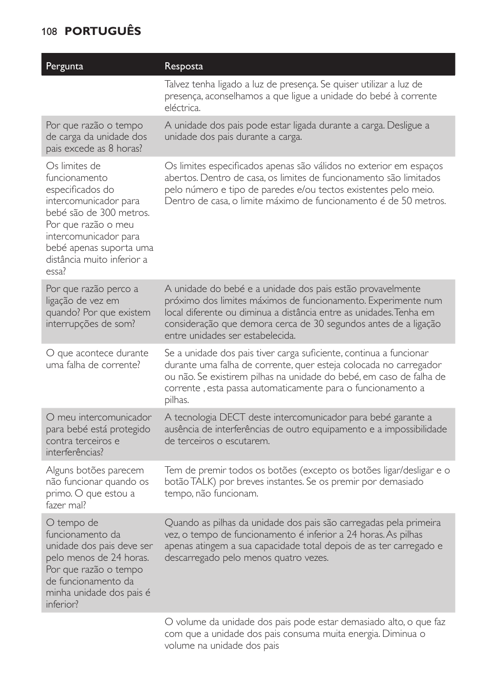 Philips Avent DECT baby monitor SCD498 User Manual | Page 108 / 132