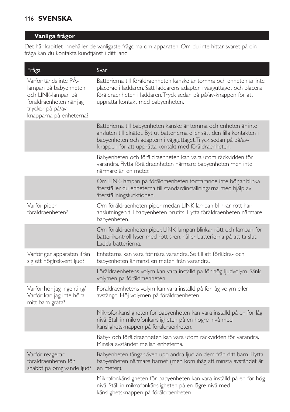 Vanliga frågor | Philips Avent DECT baby monitor SCD498 User Manual | Page 116 / 132
