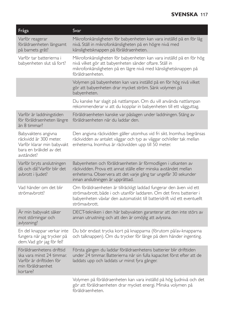 Philips Avent DECT baby monitor SCD498 User Manual | Page 117 / 132