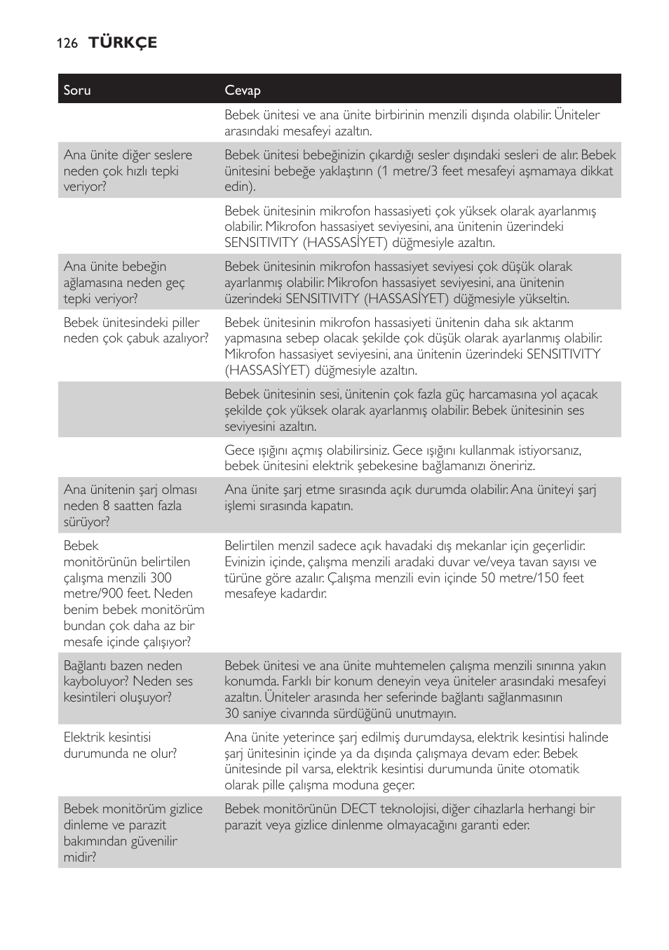 Philips Avent DECT baby monitor SCD498 User Manual | Page 126 / 132