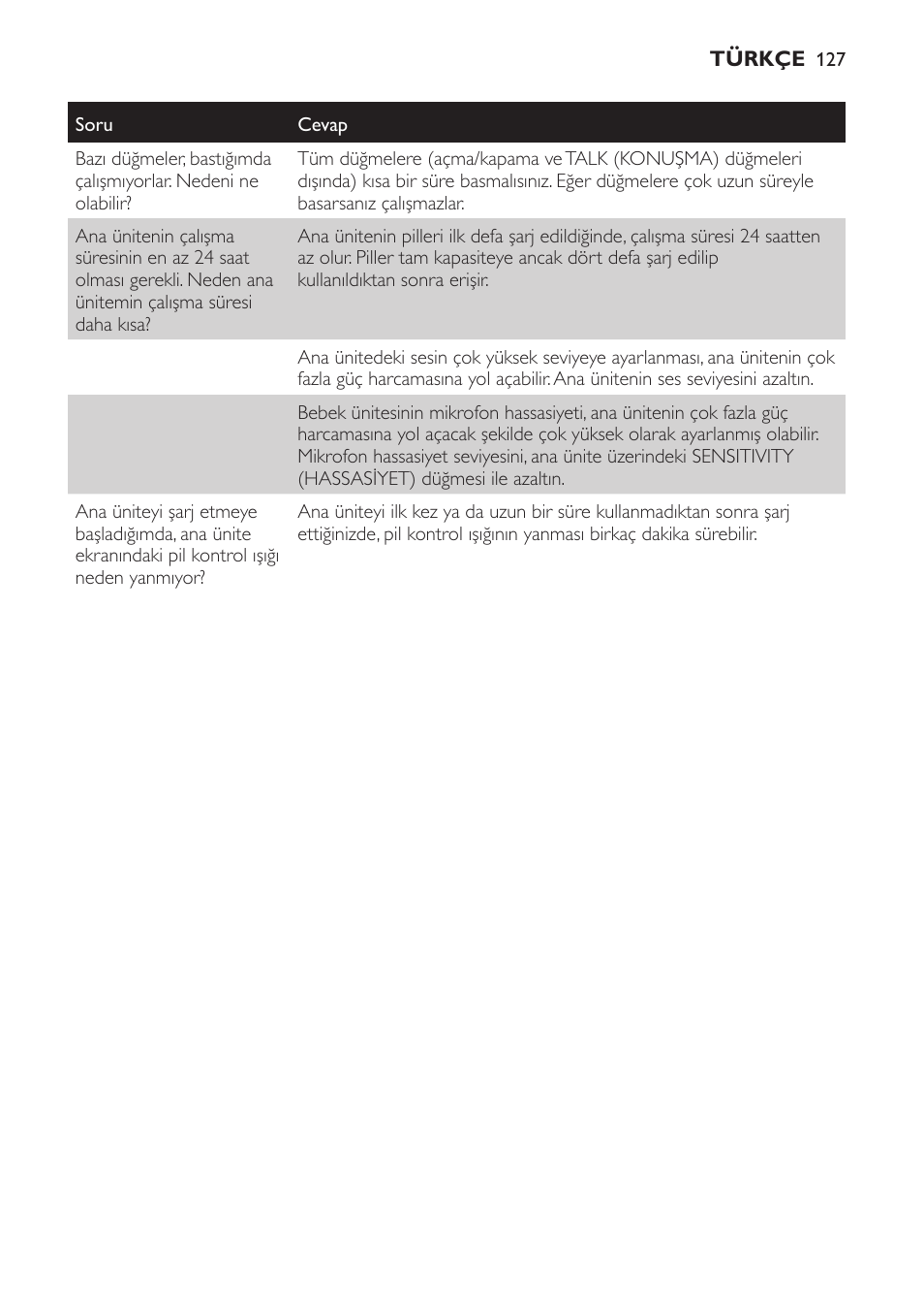 Philips Avent DECT baby monitor SCD498 User Manual | Page 127 / 132