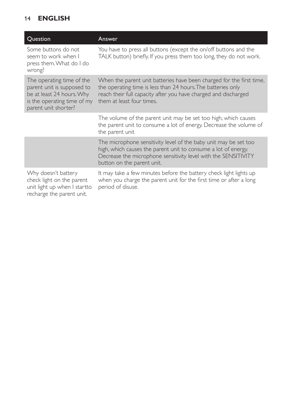 Philips Avent DECT baby monitor SCD498 User Manual | Page 14 / 132