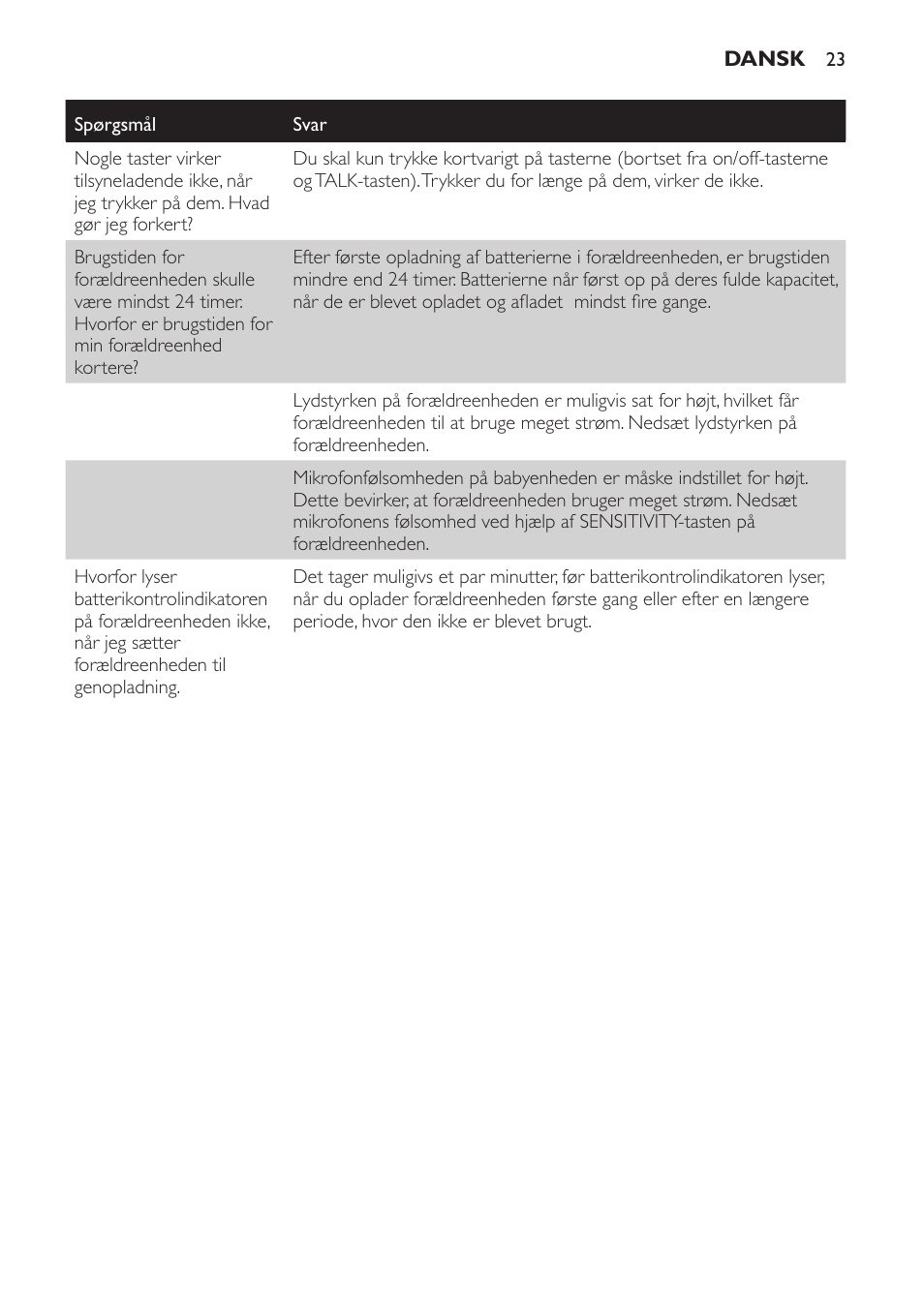 Philips Avent DECT baby monitor SCD498 User Manual | Page 23 / 132