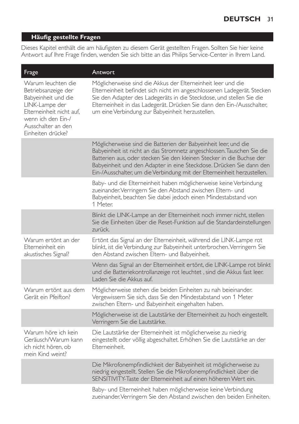 Philips Avent DECT baby monitor SCD498 User Manual | Page 31 / 132