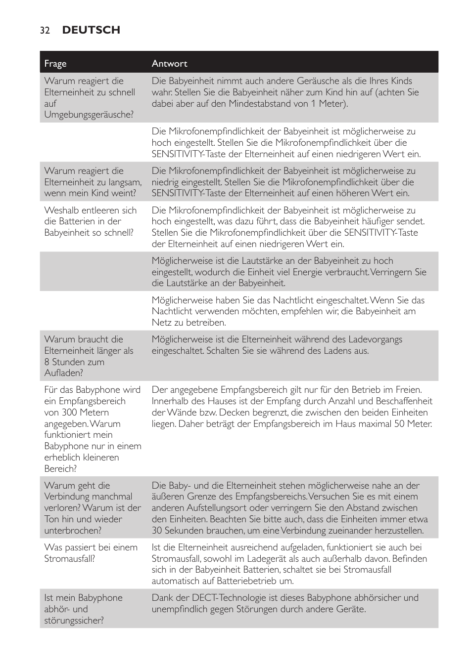 Philips Avent DECT baby monitor SCD498 User Manual | Page 32 / 132