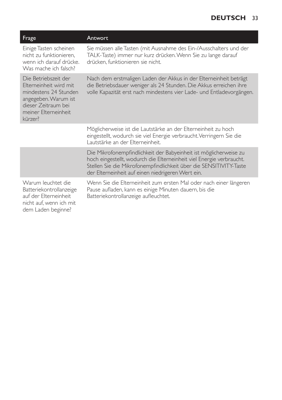 Philips Avent DECT baby monitor SCD498 User Manual | Page 33 / 132