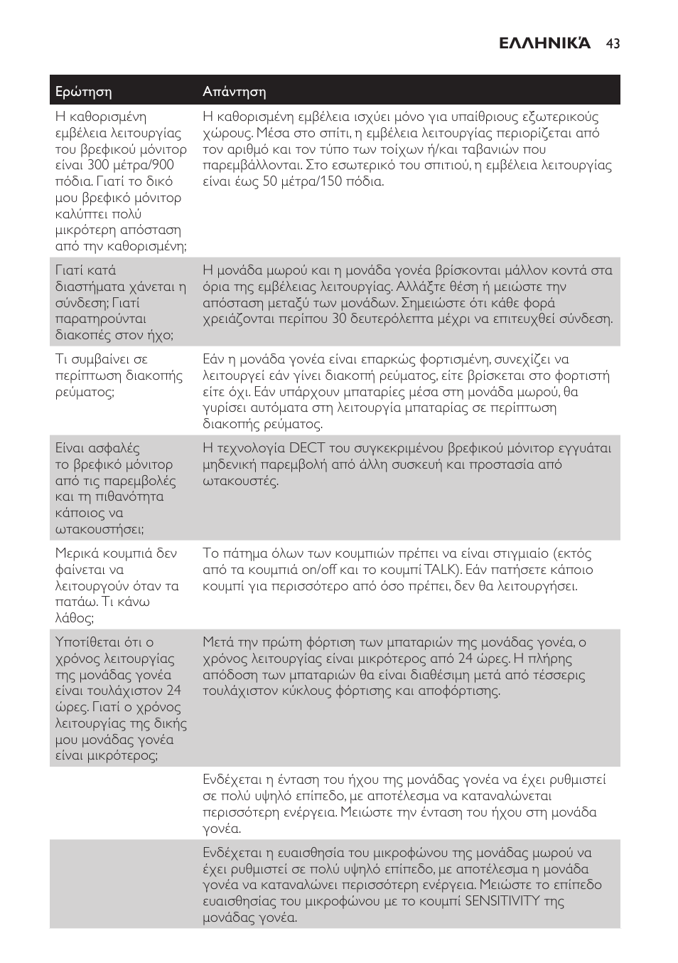 Philips Avent DECT baby monitor SCD498 User Manual | Page 43 / 132