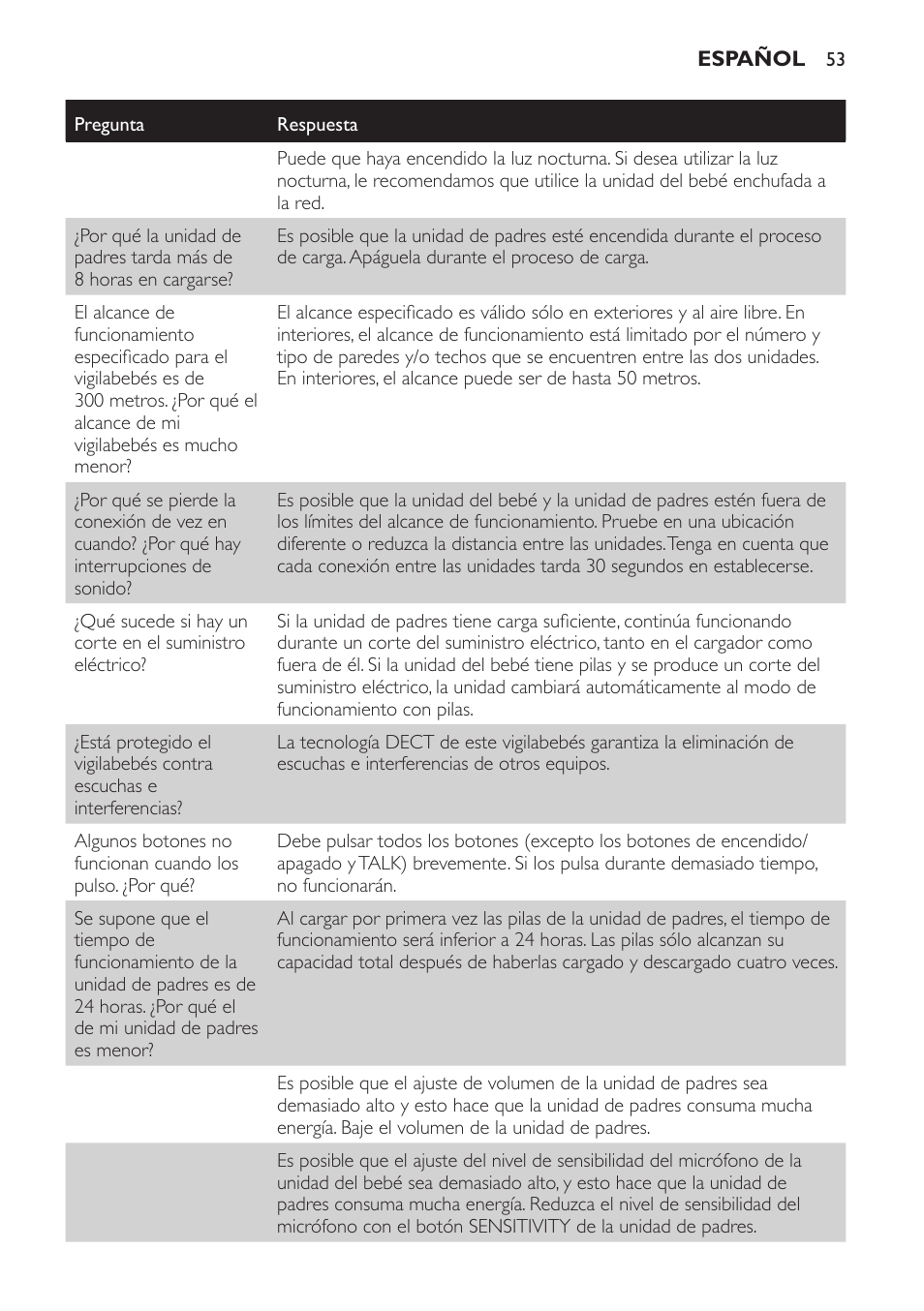 Philips Avent DECT baby monitor SCD498 User Manual | Page 53 / 132