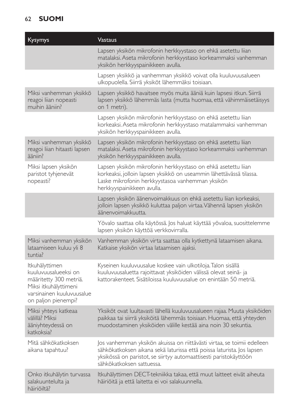 Philips Avent DECT baby monitor SCD498 User Manual | Page 62 / 132