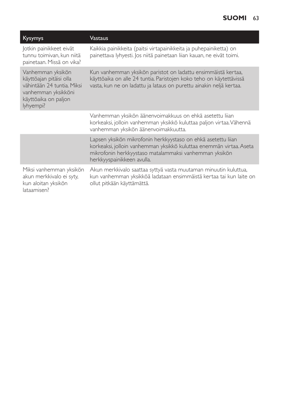 Philips Avent DECT baby monitor SCD498 User Manual | Page 63 / 132