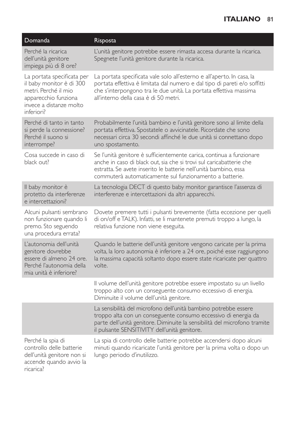 Philips Avent DECT baby monitor SCD498 User Manual | Page 81 / 132