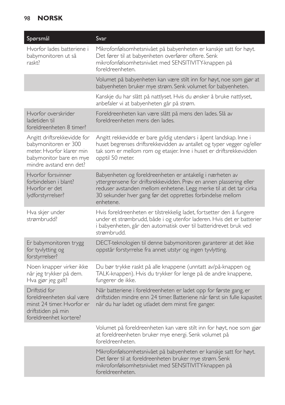 Philips Avent DECT baby monitor SCD498 User Manual | Page 98 / 132