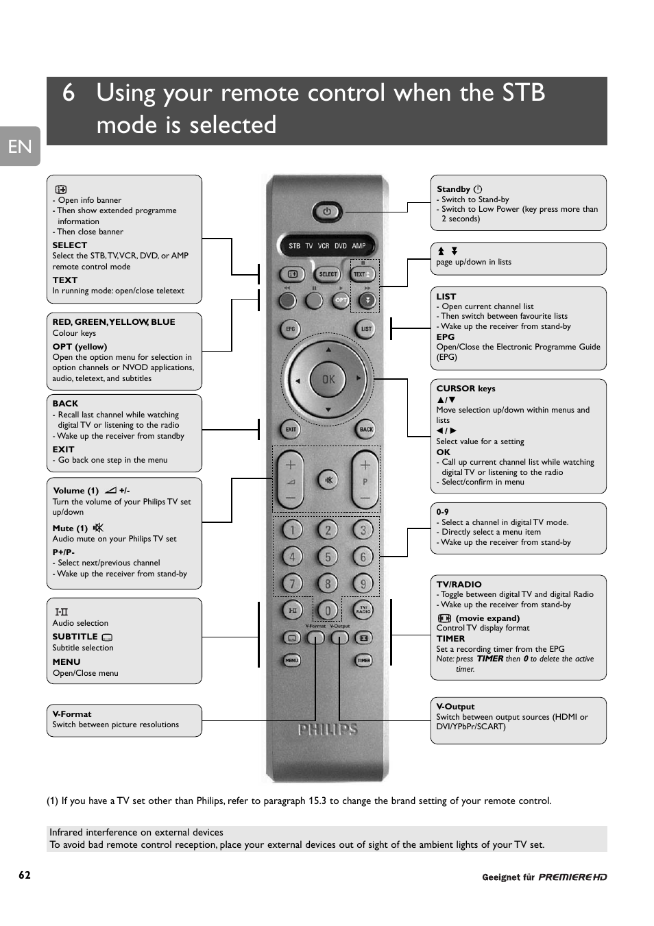 Philips DCR 9000 User Manual | Page 14 / 64