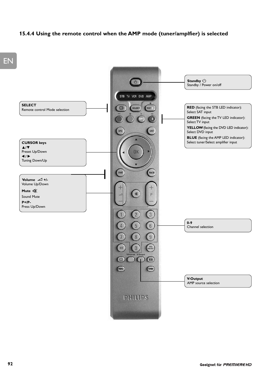Philips DCR 9000 User Manual | Page 44 / 64