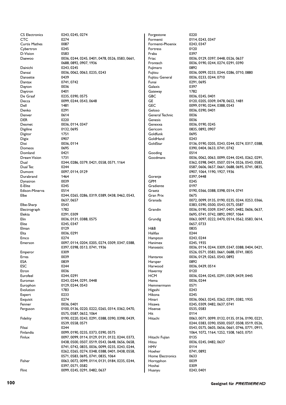 Philips DCR 9000 User Manual | Page 52 / 64