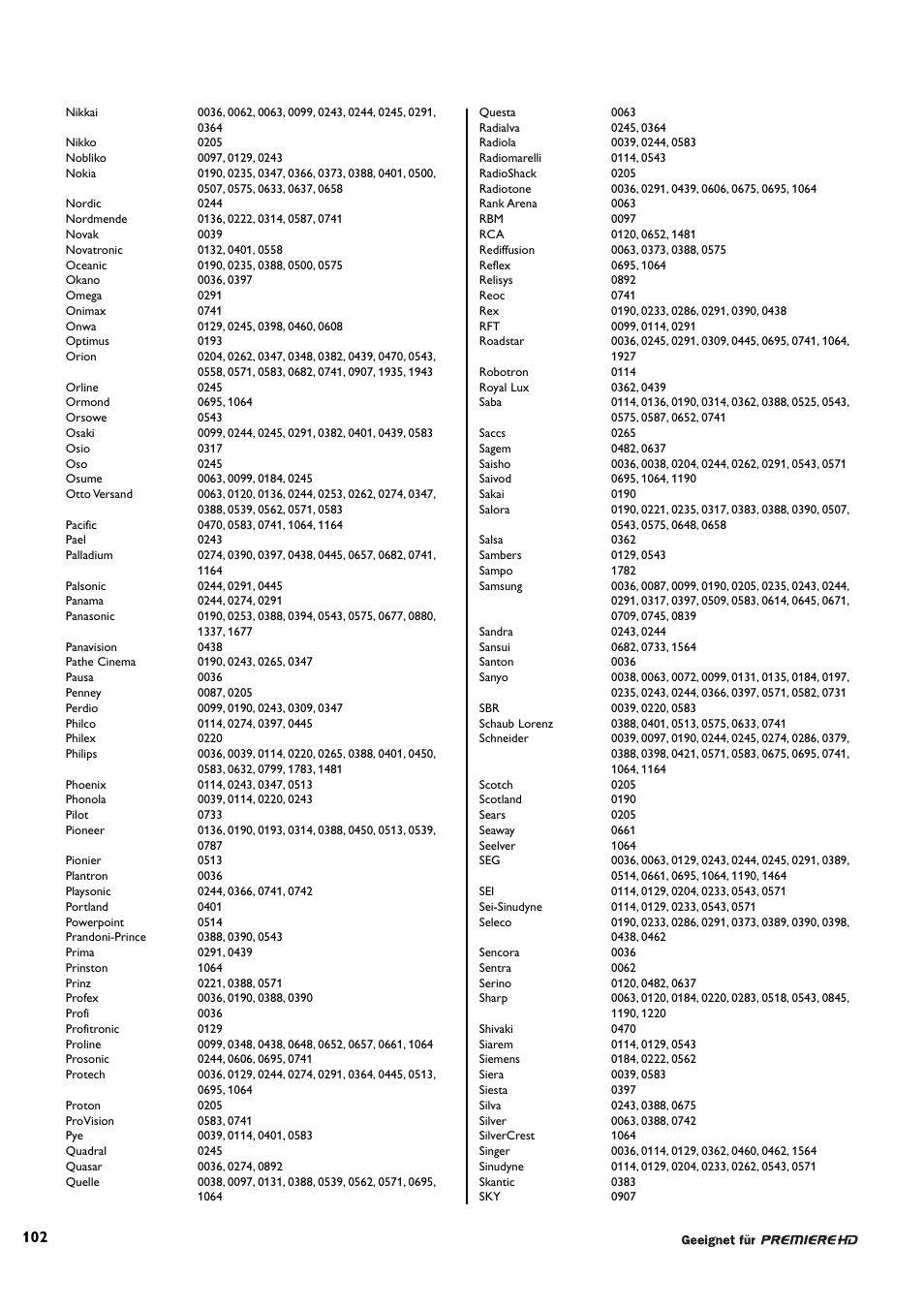 Philips DCR 9000 User Manual | Page 54 / 64