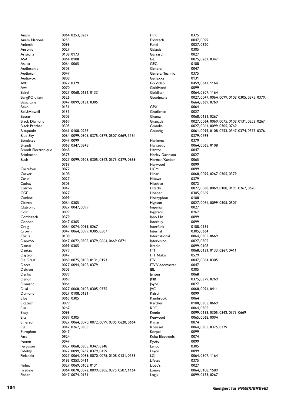 Philips DCR 9000 User Manual | Page 56 / 64