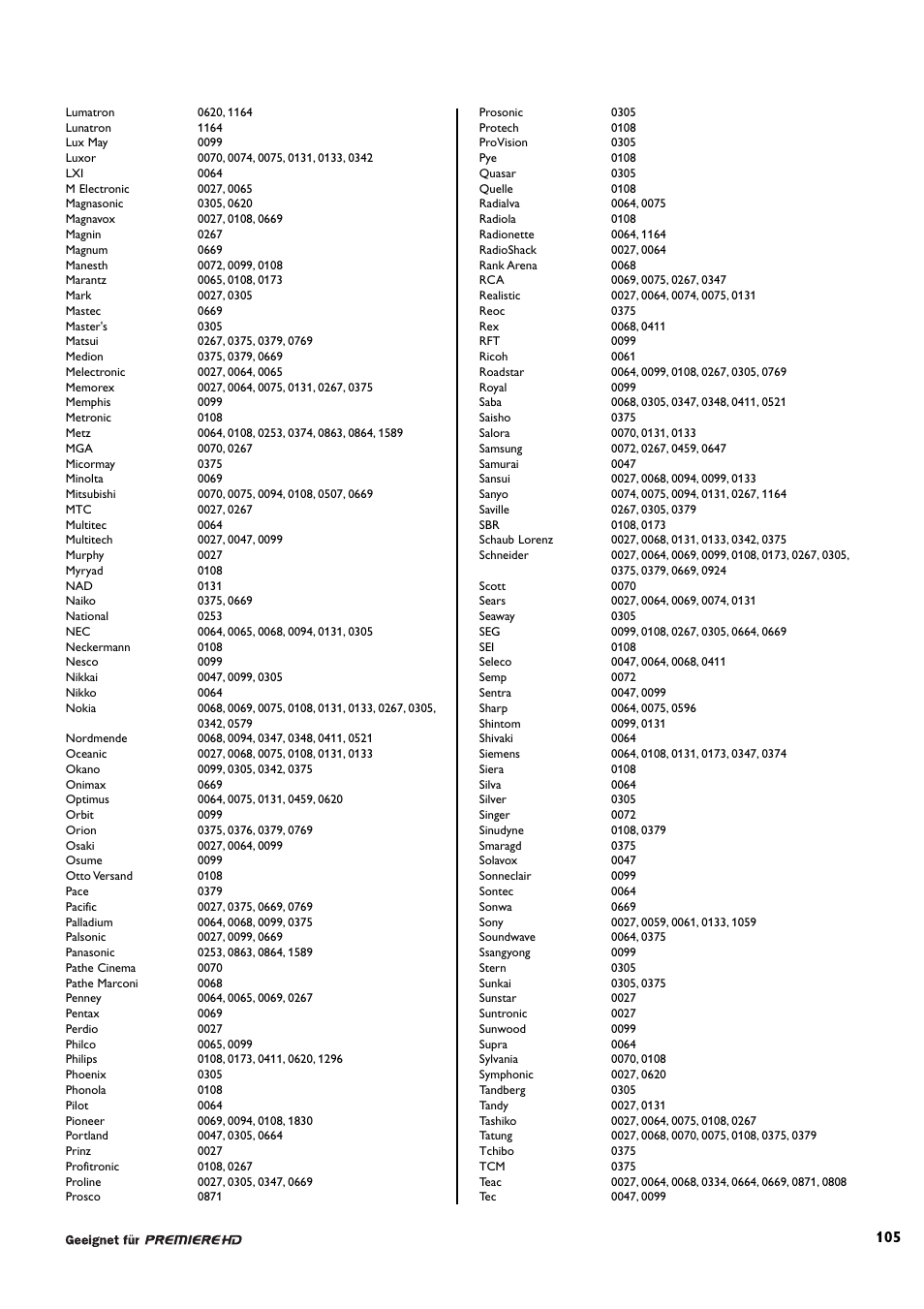 Philips DCR 9000 User Manual | Page 57 / 64