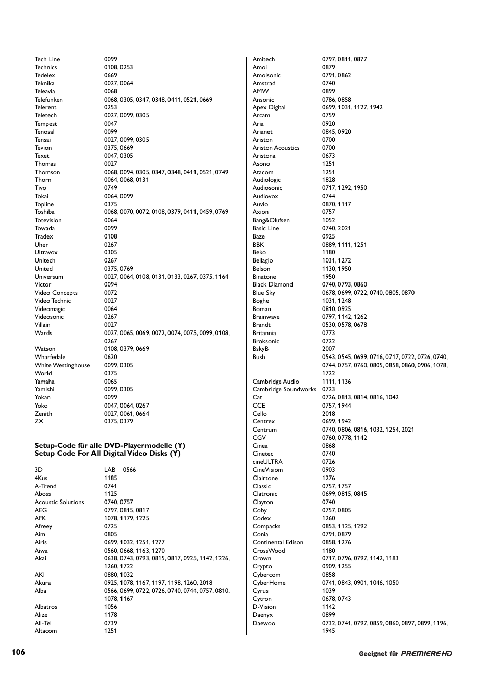 Philips DCR 9000 User Manual | Page 58 / 64