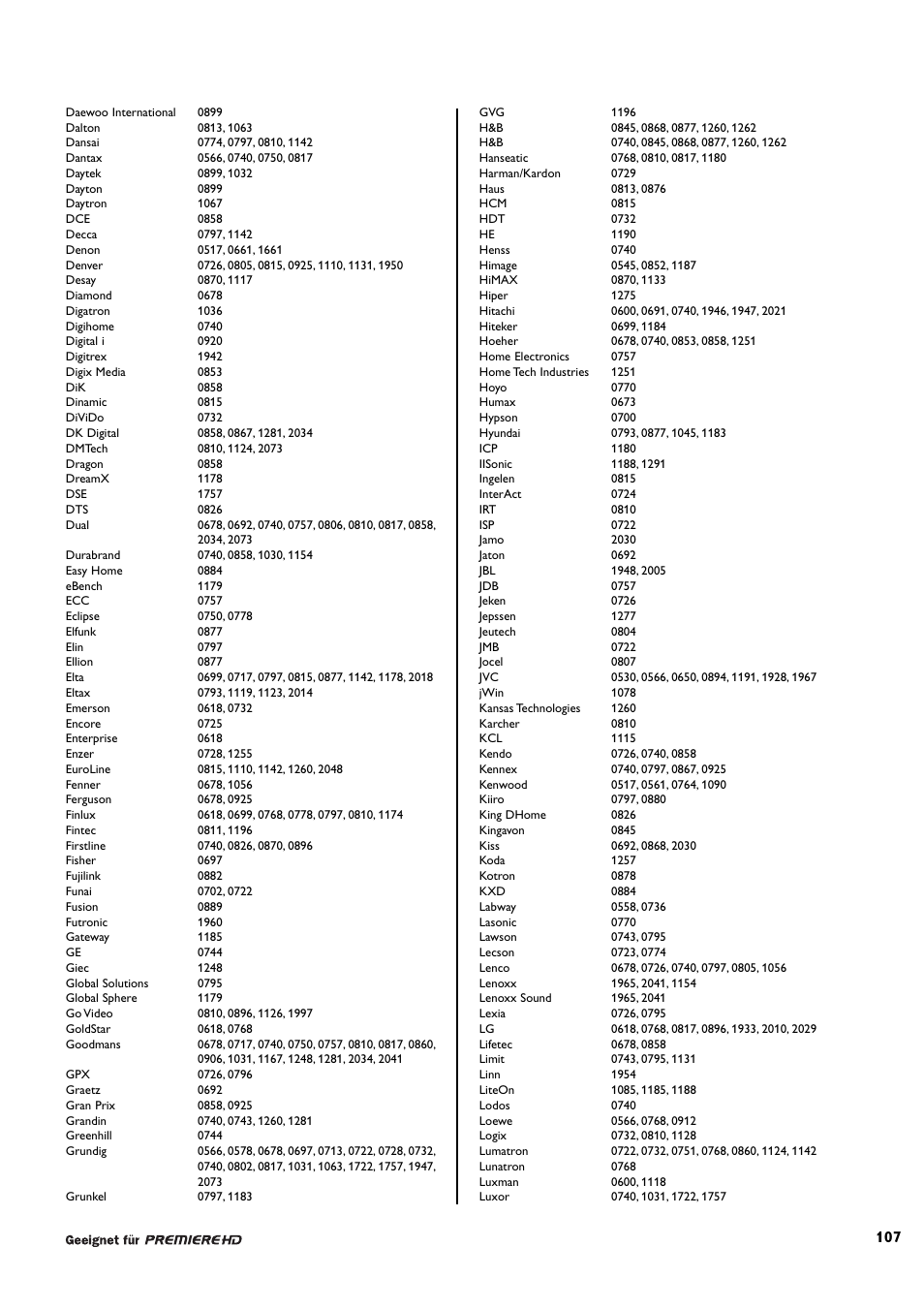 Philips DCR 9000 User Manual | Page 59 / 64