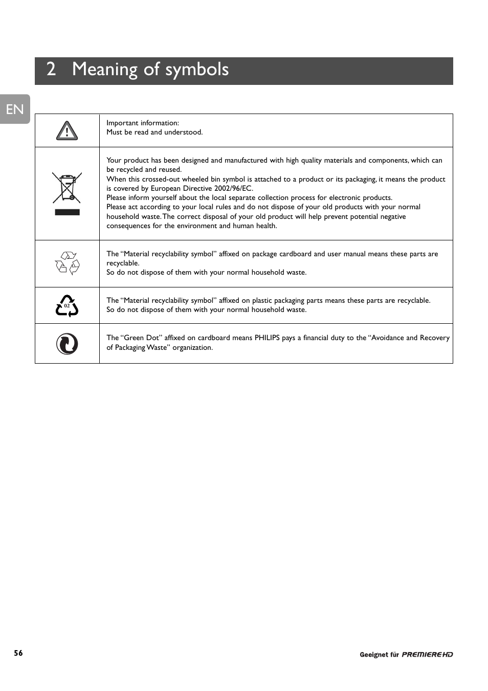 2 meaning of symbols | Philips DCR 9000 User Manual | Page 8 / 64