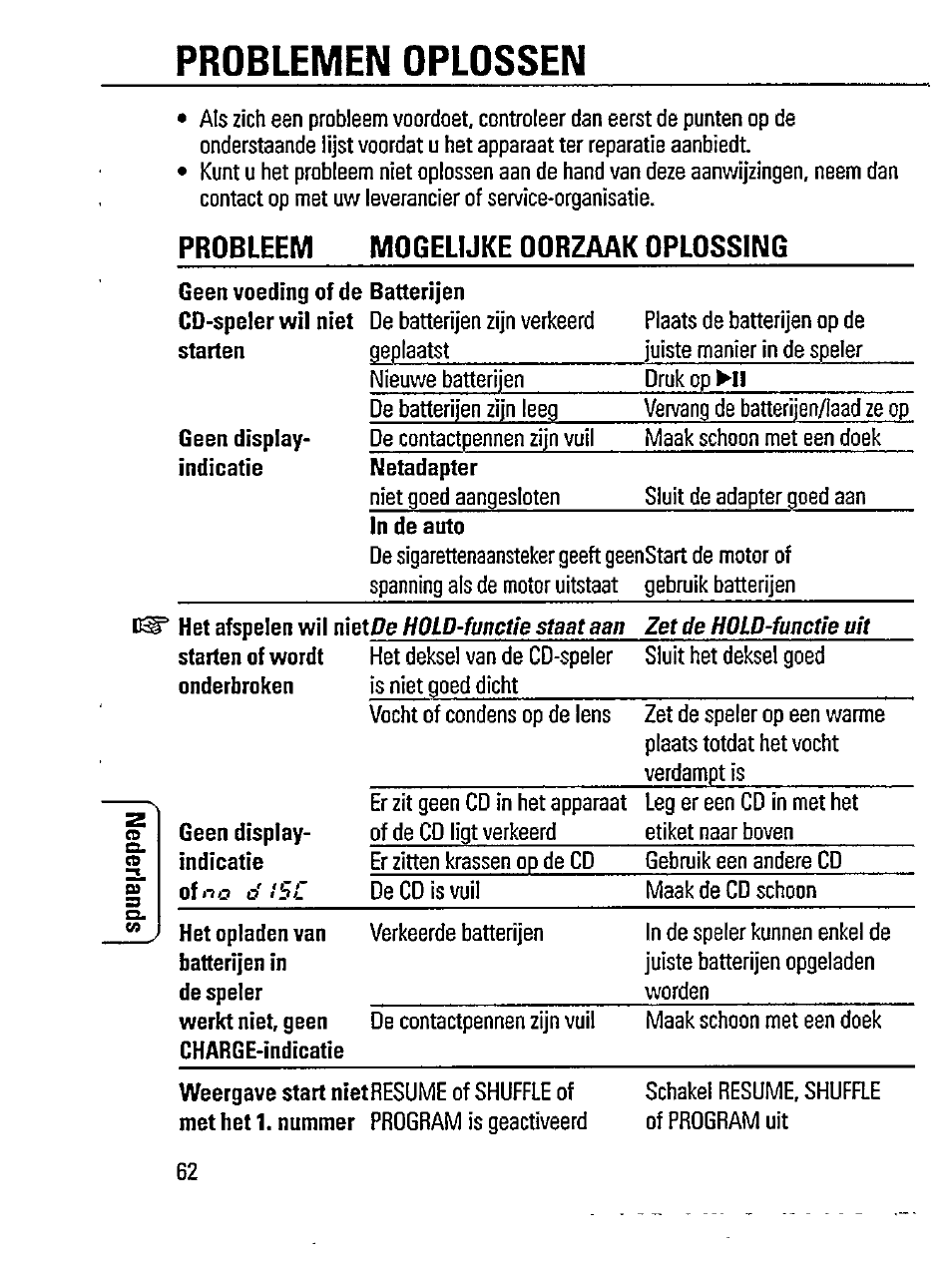 Problemen oplossen, Probleem mogelijke oorzaak oplossing | Philips AZ 7261 User Manual | Page 14 / 16