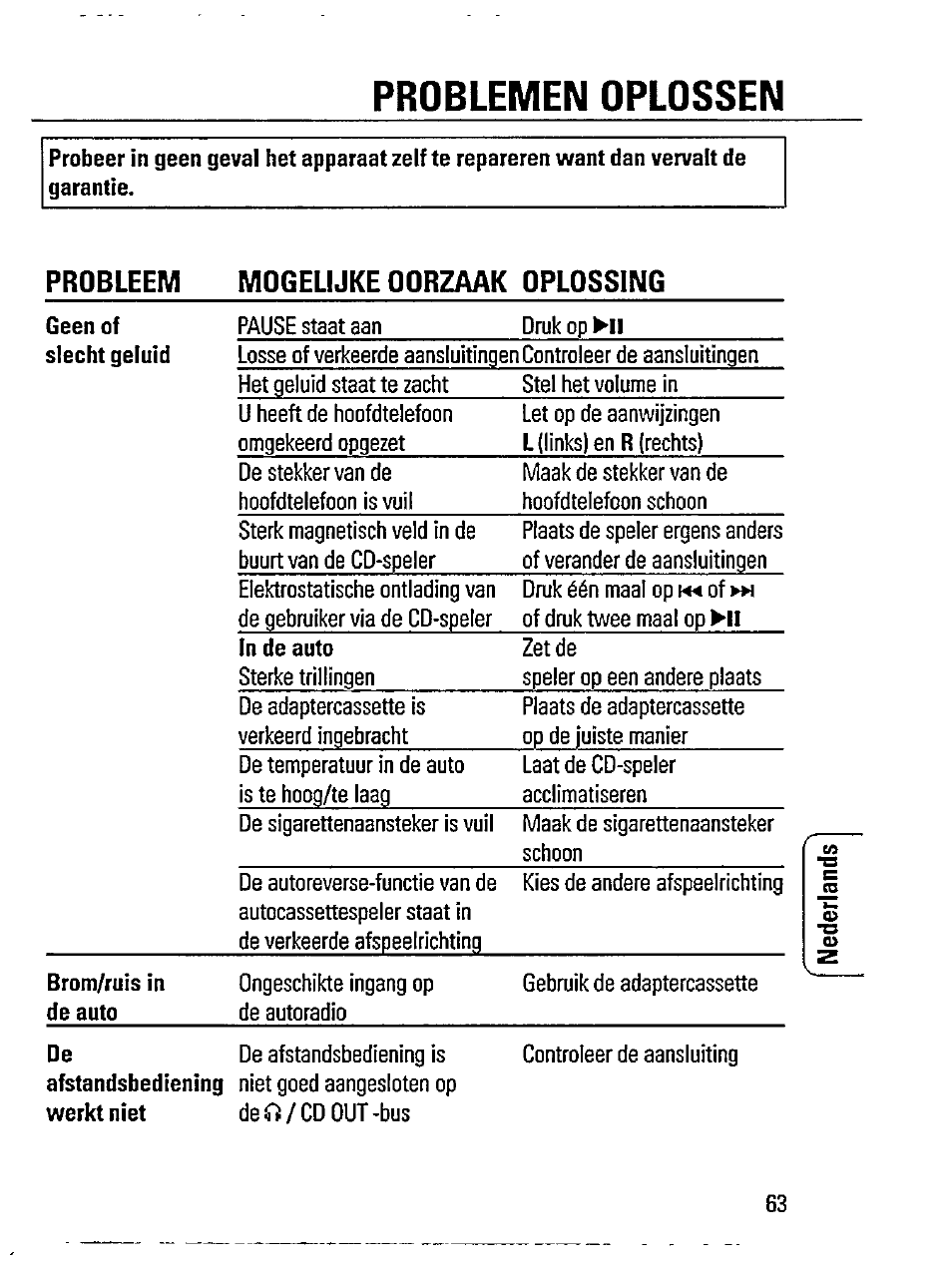 Problemen oplossen, Probleem mogelijke oorzaak oplossing | Philips AZ 7261 User Manual | Page 15 / 16