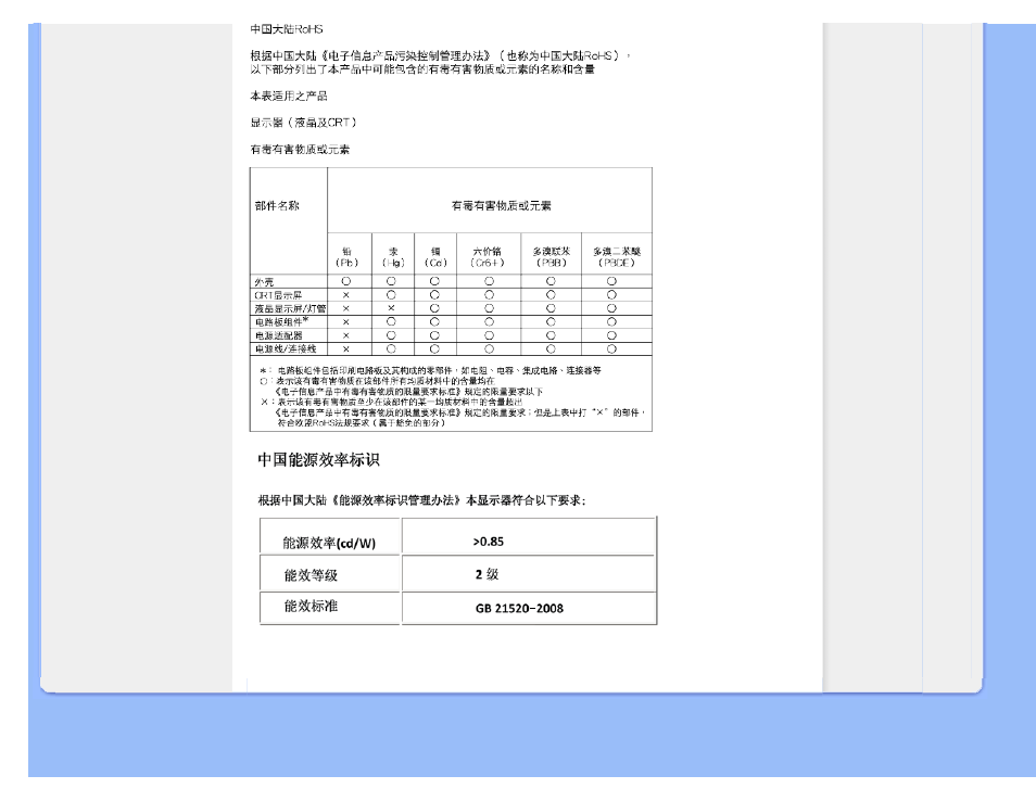 Philips 22IE User Manual | Page 21 / 85