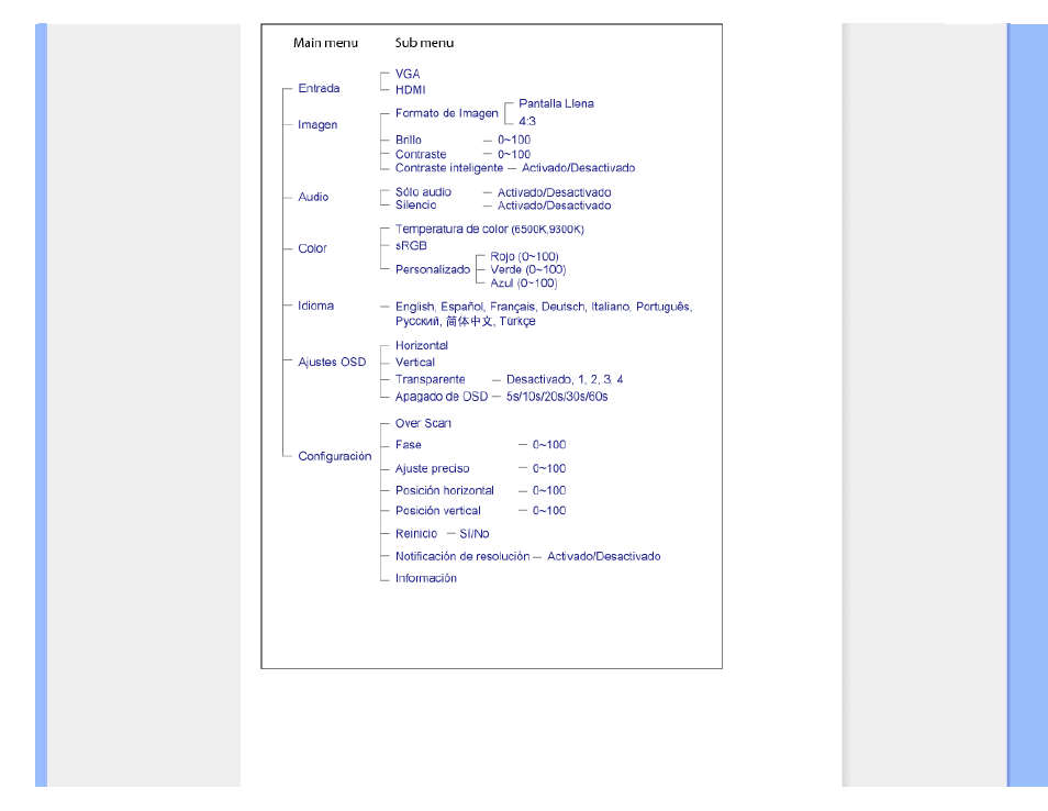 Philips 22IE User Manual | Page 49 / 85