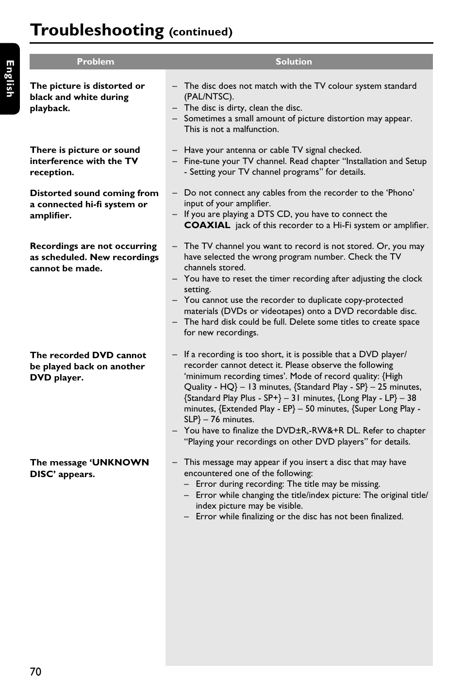 Troubleshooting, Continued) | Philips DVDR3588H/93 User Manual | Page 69 / 74