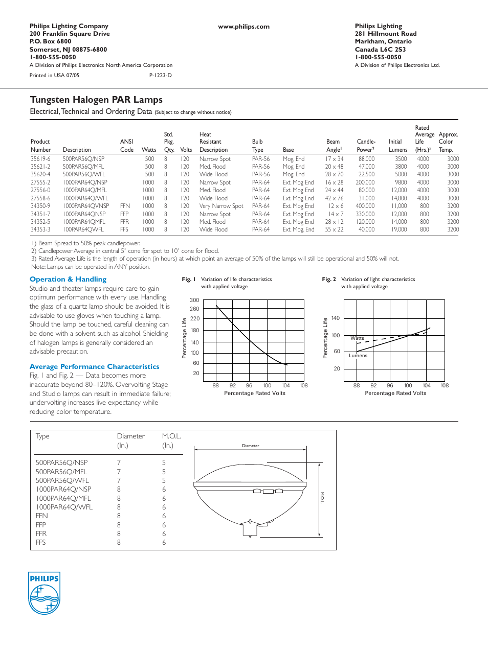 Tungsten halogen par lamps, Electrical,technical and ordering data | Philips PAR-56 User Manual | Page 2 / 2