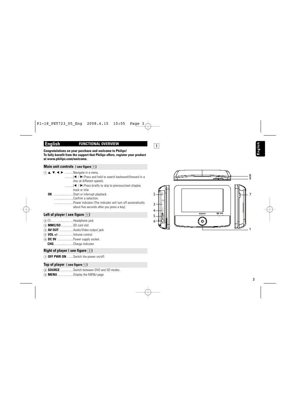 English | Philips PET723/05 User Manual | Page 3 / 18