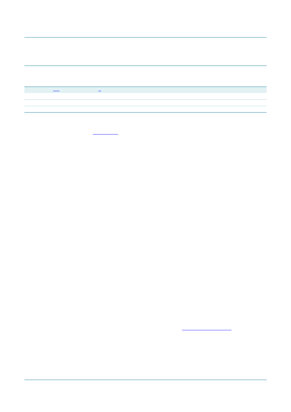 Legal information, 1 data sheet status, 2 definitions | 3 disclaimers, Cbtd3306, Nxp semiconductors | Philips CBTD3306 User Manual | Page 15 / 17