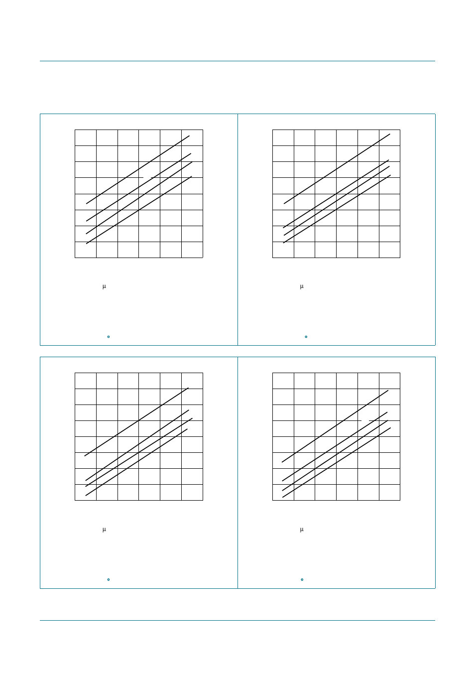 1 typical pass voltage graphs, Figure 6, Cbtd3306 | Nxp semiconductors, Dual bus switch with level shifting | Philips CBTD3306 User Manual | Page 5 / 17