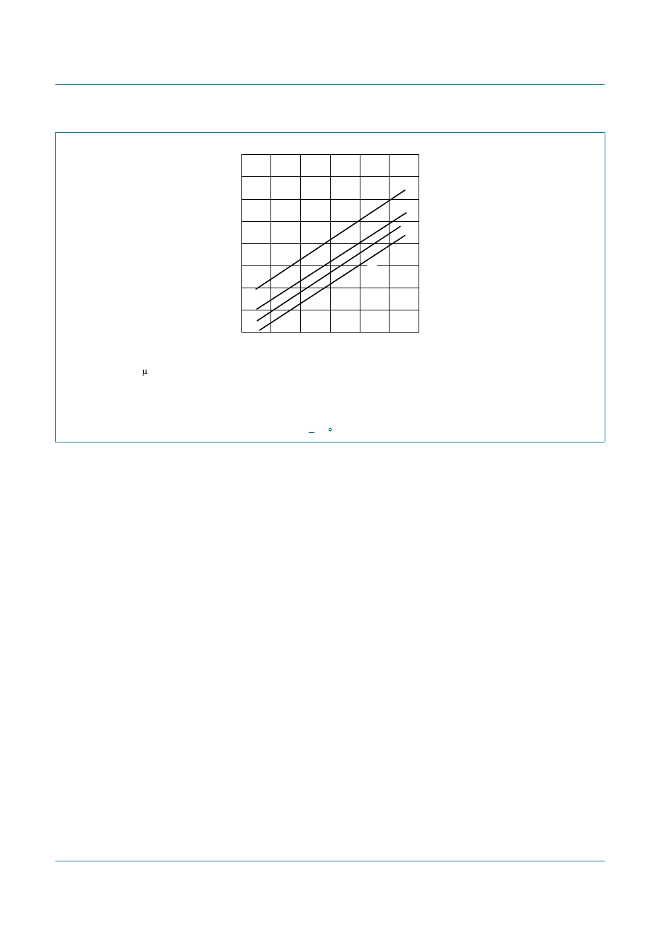 Figure 10, Cbtd3306, Nxp semiconductors | Dual bus switch with level shifting | Philips CBTD3306 User Manual | Page 6 / 17