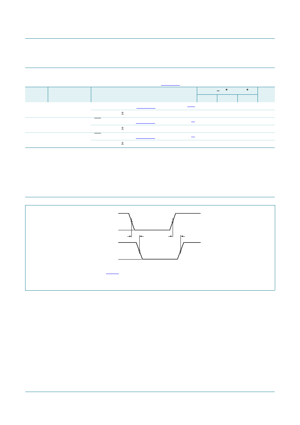 Dynamic characteristics, Waveforms, Cbtd3306 | Nxp semiconductors | Philips CBTD3306 User Manual | Page 7 / 17