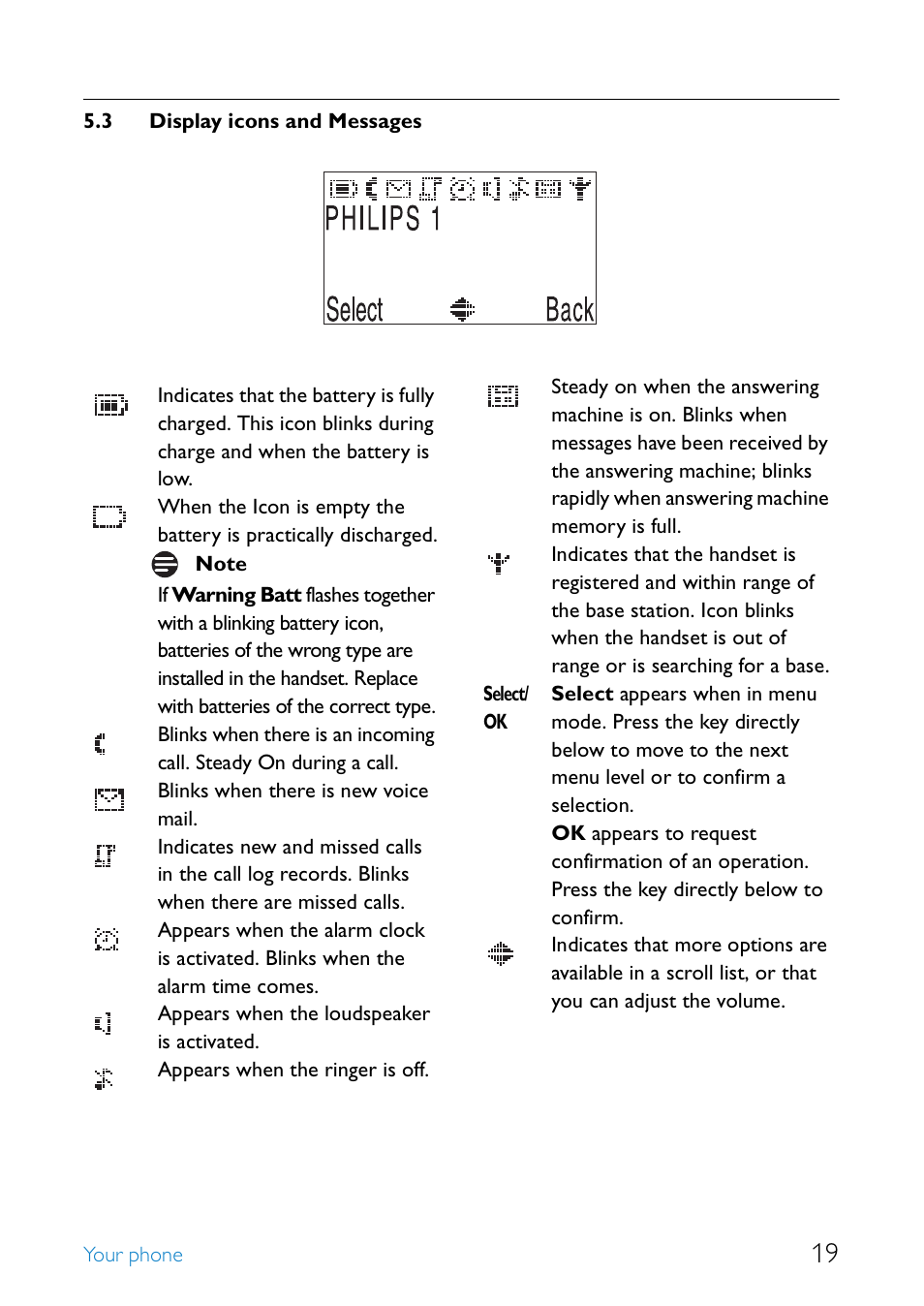 3 display icons and messages, Display icons and messages 19, Your phone 5.3 display icons and messages | Blinks when there is new voice mail, Appears when the loudspeaker is activated | Philips SE655 User Manual | Page 21 / 73