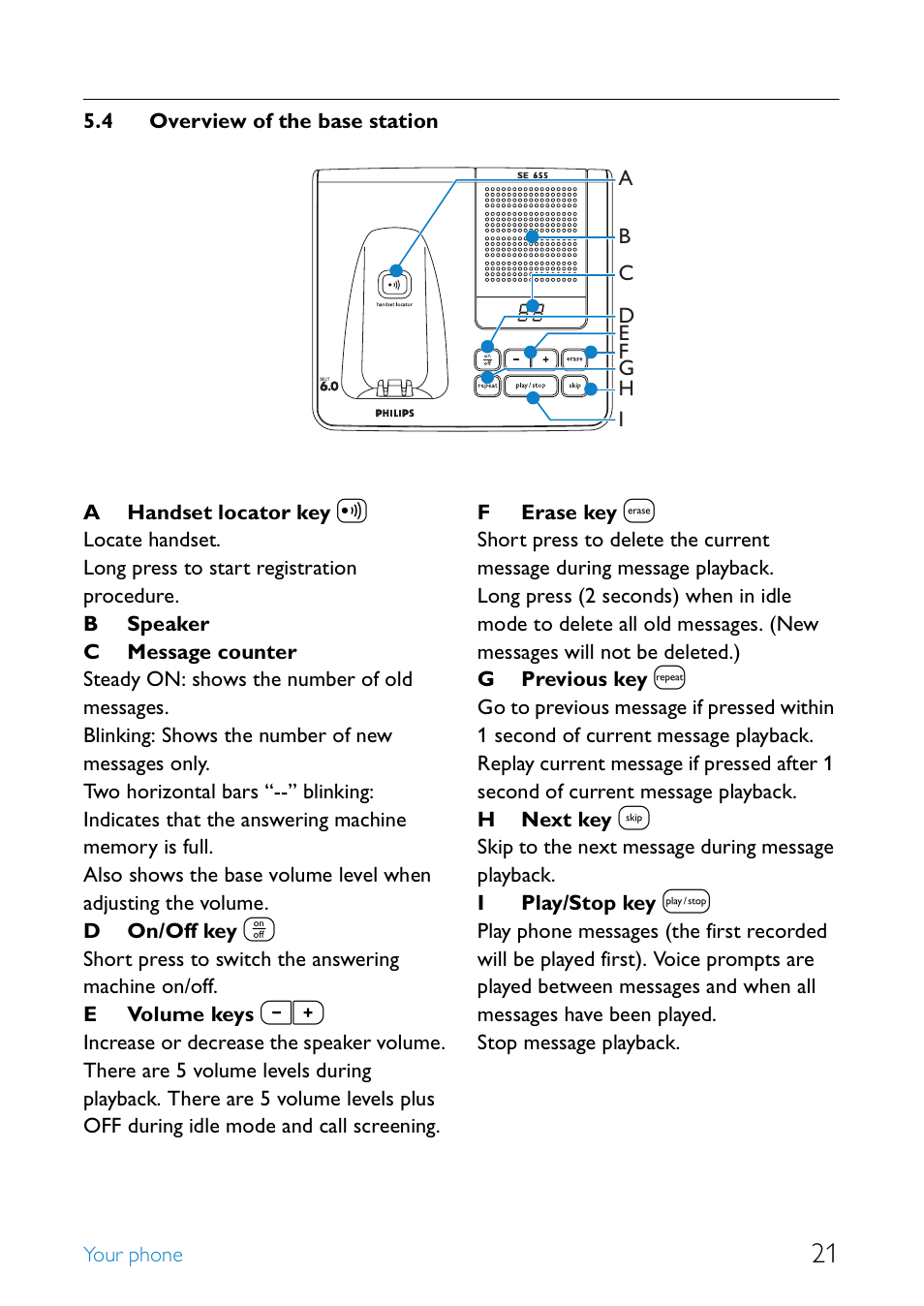 4 overview of the base station, Overview of the base station | Philips SE655 User Manual | Page 23 / 73