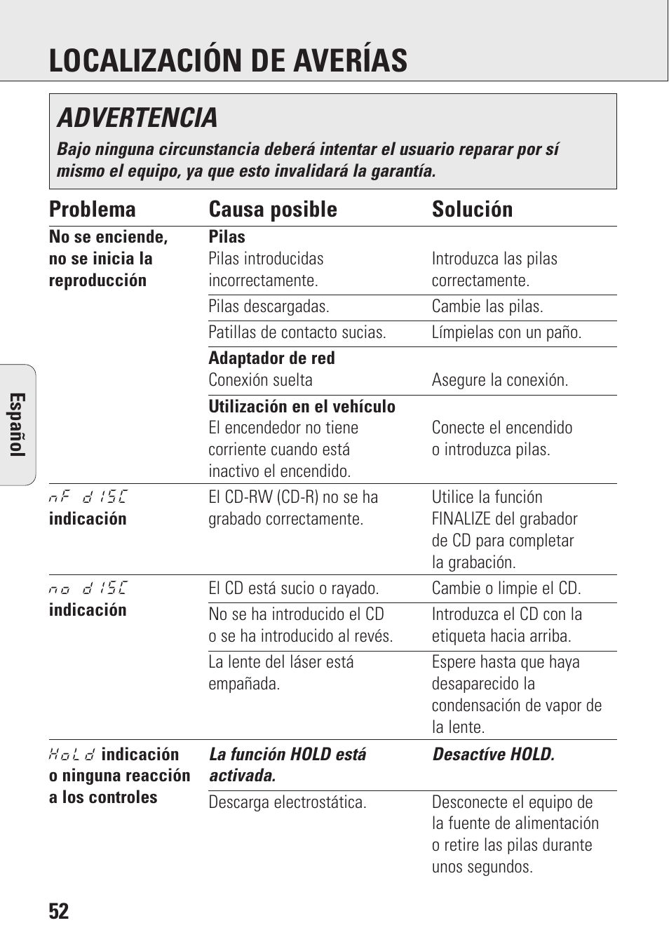 Localización de averías, Advertencia, Problema causa posible solución | Philips AZ9201/01 User Manual | Page 52 / 62