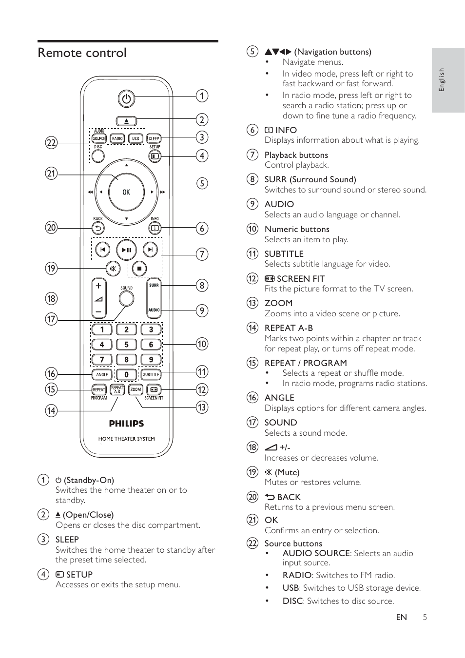 Remote control | Philips HTS2500/98 User Manual | Page 7 / 18
