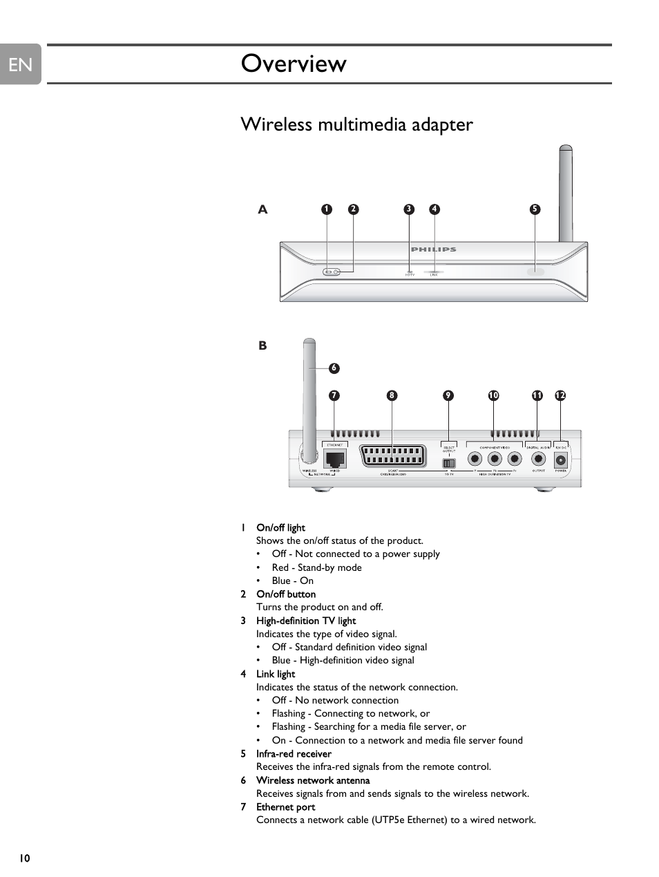 Overview, Wireless multimedia adapter | Philips SLM5500 User Manual | Page 10 / 40