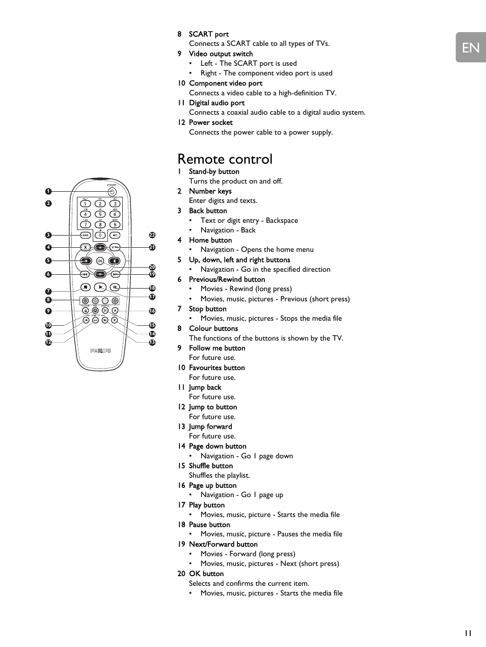 Remote control | Philips SLM5500 User Manual | Page 11 / 40