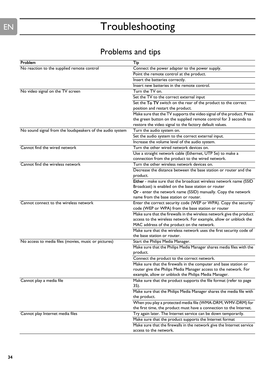 Troubleshooting, Problems and tips | Philips SLM5500 User Manual | Page 34 / 40