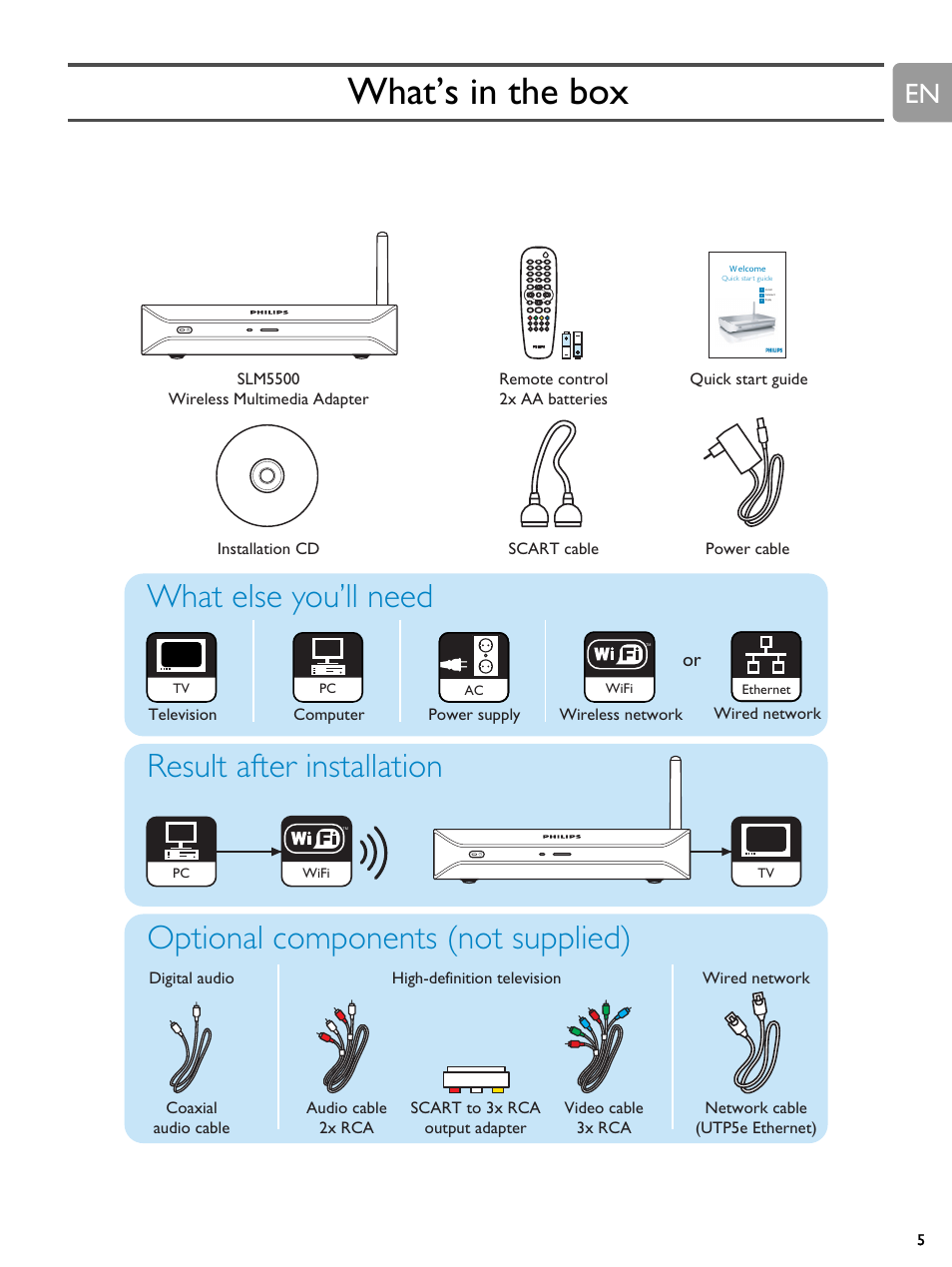 What’s in the box | Philips SLM5500 User Manual | Page 5 / 40