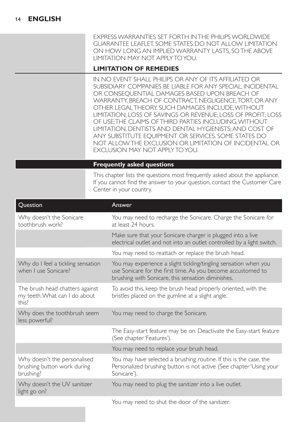 Limitation of remedies, Frequently asked questions | Philips sonic toothbrush FlexCare 900 User Manual | Page 14 / 16