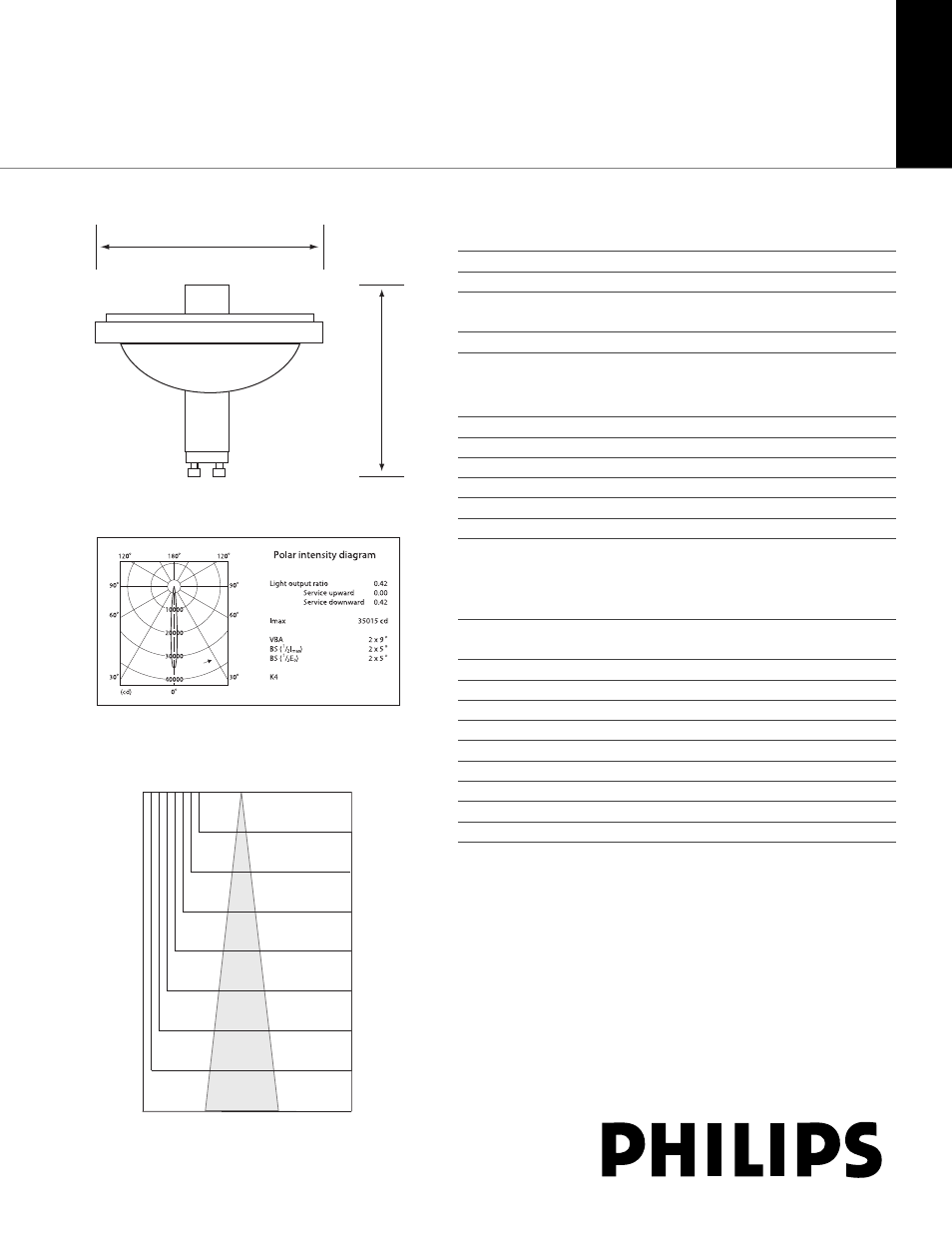 Philips R111 User Manual | 2 pages