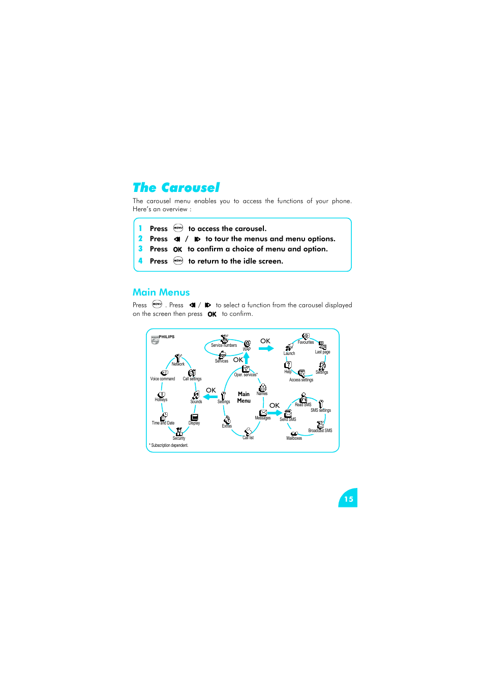 The carousel, Main menus | Philips az@lis 238 User Manual | Page 18 / 57