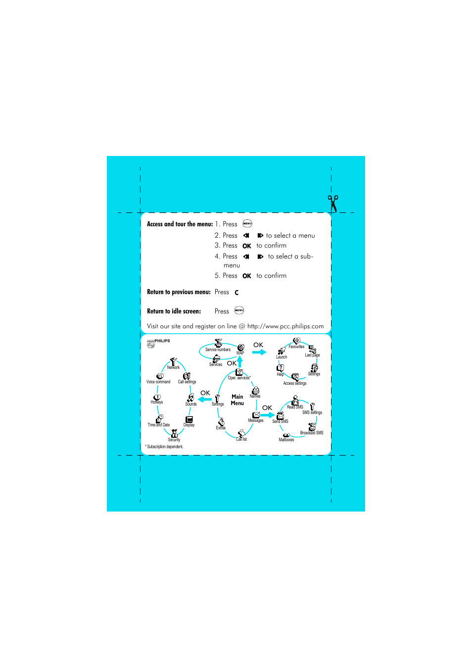 Philips az@lis 238 User Manual | Page 3 / 57